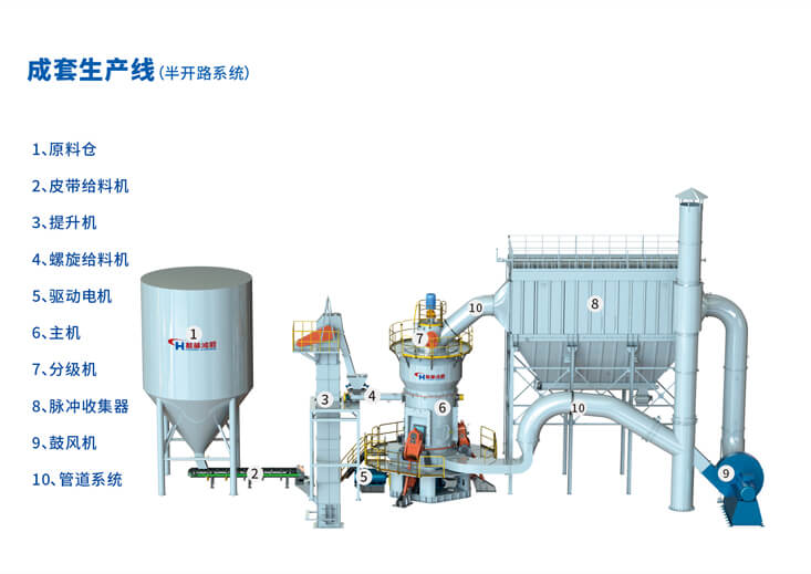 成套生產線設備